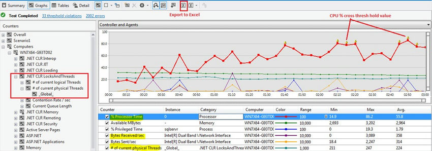 Controller and Agent